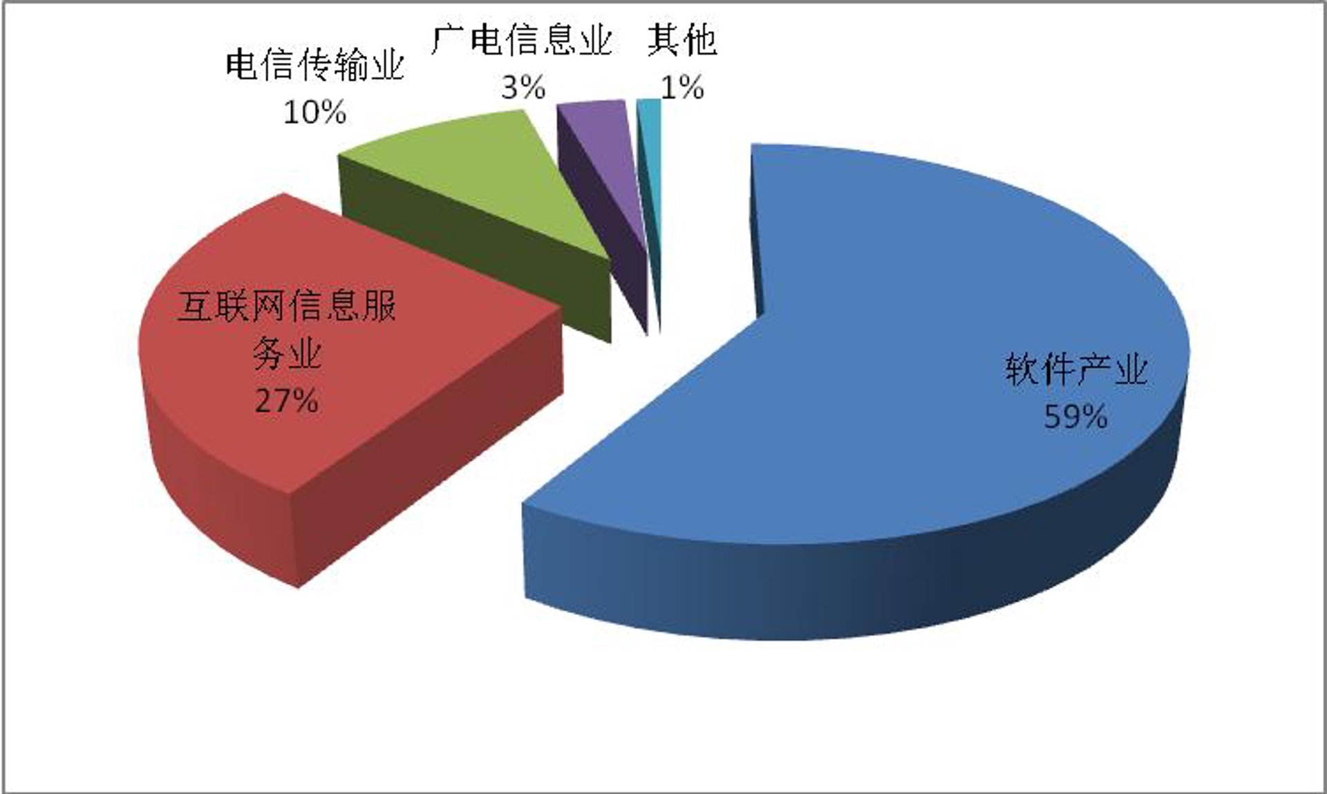 昶纳互联网